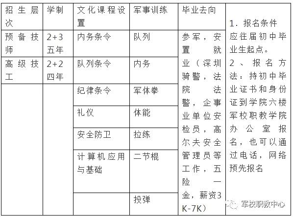 好消息！山東冶金技師學(xué)院軍校職教學(xué)院2020年預(yù)報備軍人預(yù)科班招生開始了！