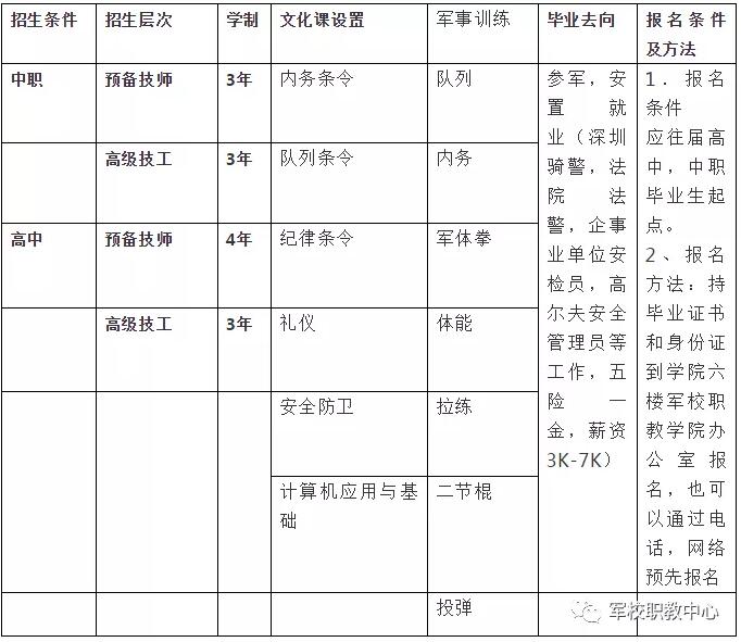 好消息！山東冶金技師學(xué)院軍校職教學(xué)院2020年預(yù)報備軍人預(yù)科班招生開始了！