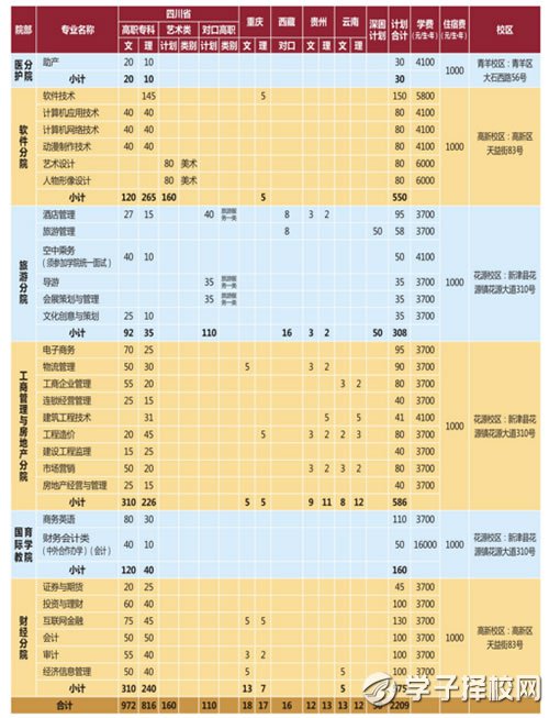 成都職業(yè)技術(shù)學院學費貴不貴
