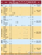 成都職業(yè)技術(shù)學(xué)院學(xué)費貴不貴