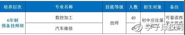 成都市機械高級技工學(xué)校分數(shù)線