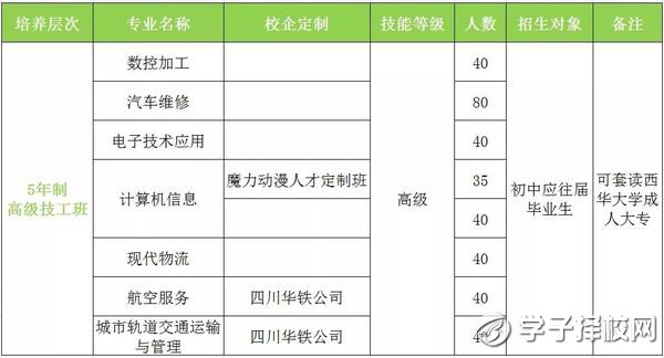 成都市機械高級技工學(xué)校分數(shù)線