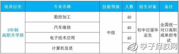 成都市機械高級技工學(xué)校分數(shù)線