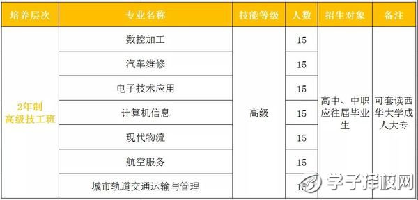 成都市機械高級技工學(xué)校分數(shù)線