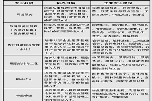 重慶南川隆化職業(yè)中學校旅游專業(yè)部