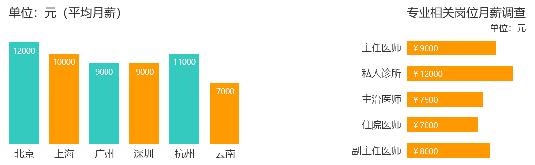 醫(yī)學影像技術