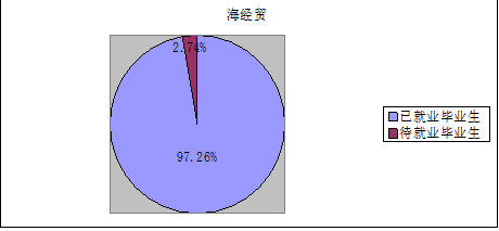 海南經(jīng)貿(mào)職業(yè)技術(shù)學(xué)院怎么樣 評(píng)價(jià)排名好不好(10條)
