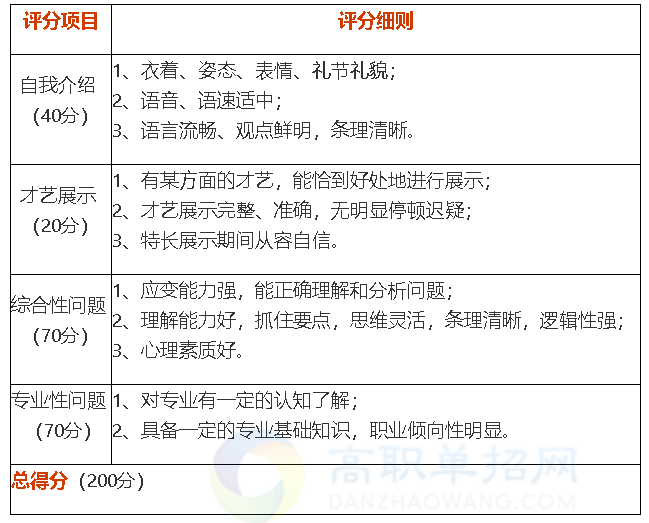2020年云南工商學(xué)院單招考試指南