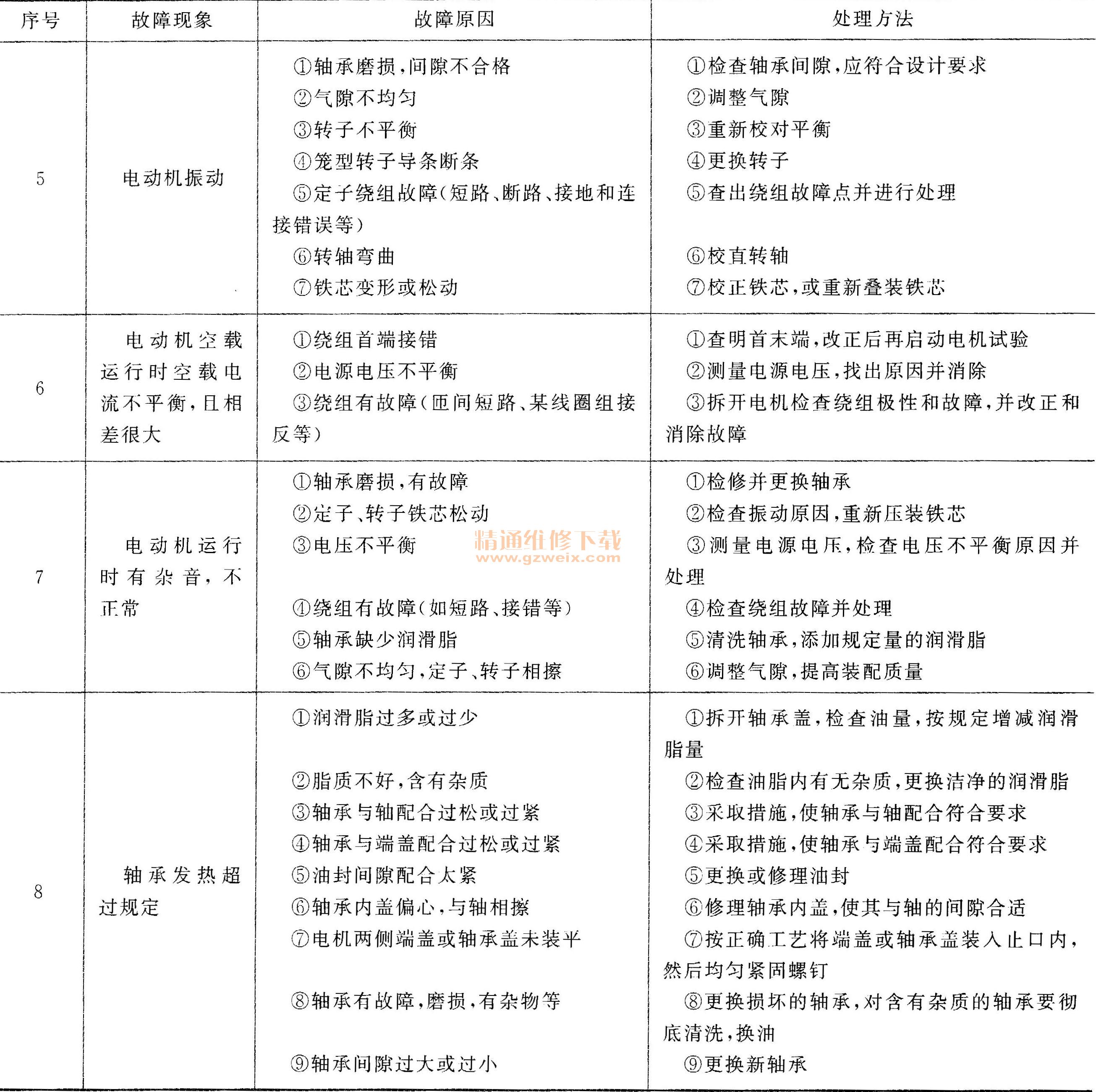 純電動汽車故障排除方法