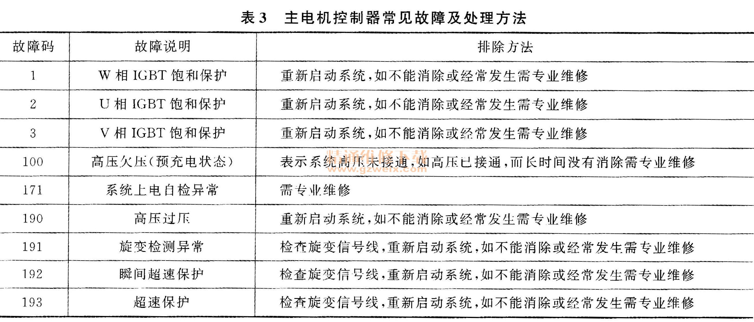 純電動汽車故障排除方法