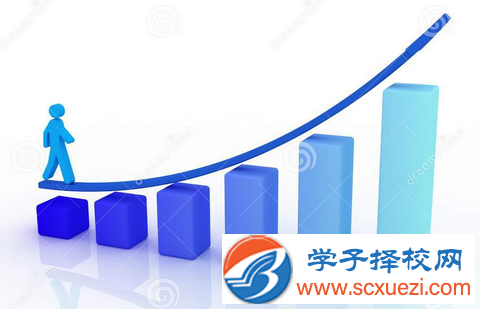 綿陽中專學校學什么專業(yè)