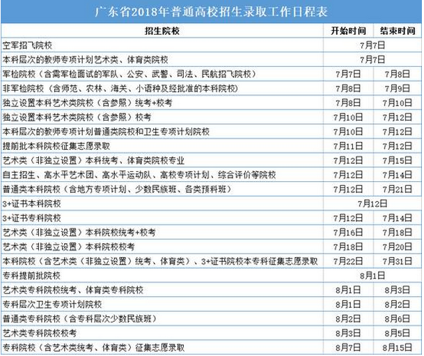 2020年廣東高考錄取通知書發(fā)放時(shí)間及郵政快遞EMS官網(wǎng)查詢