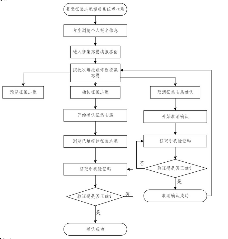 2020年廣東高考錄取通知書發(fā)放時(shí)間及郵政快遞EMS官網(wǎng)查詢