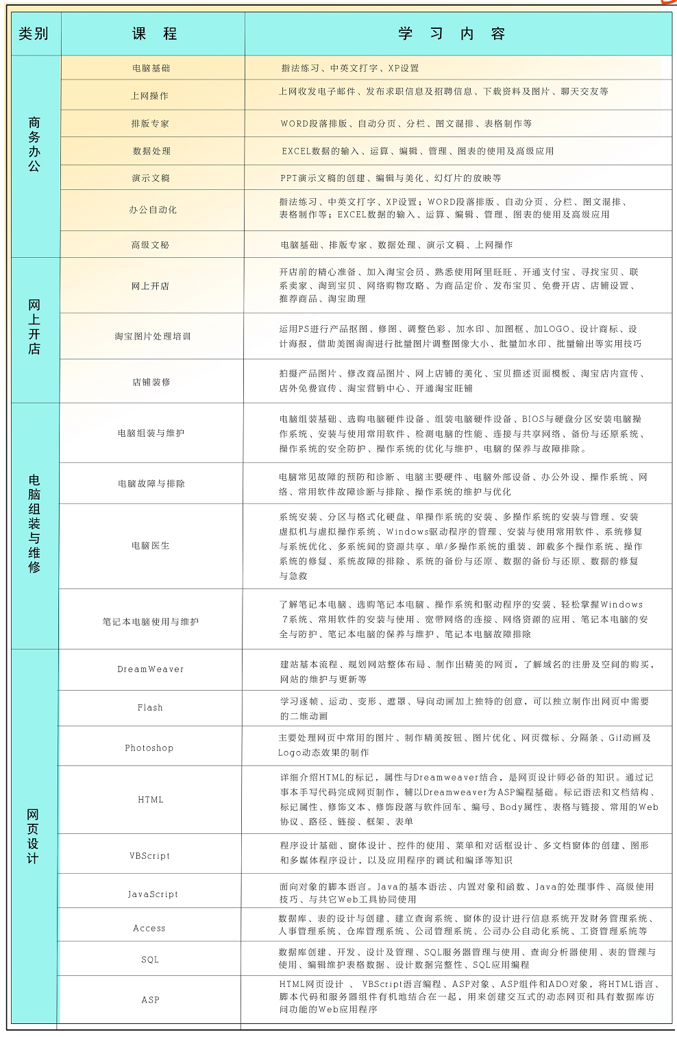 臨沂市新華電腦培訓(xùn)學(xué)校