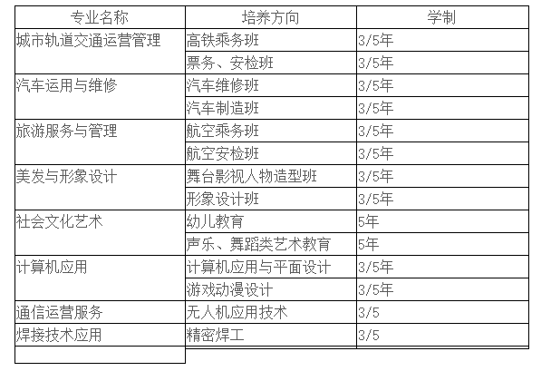 綿陽理工學(xué)校