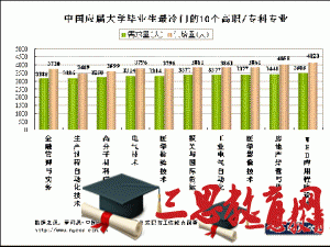 浙江越秀外國(guó)語(yǔ)學(xué)院怎么樣 評(píng)價(jià)排名好不好(10條)