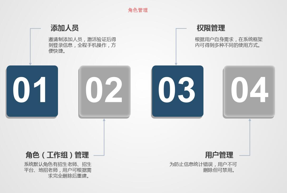 職業(yè)院校招生綜合管理信息系統(tǒng)“公測期”征集客戶即將開始！