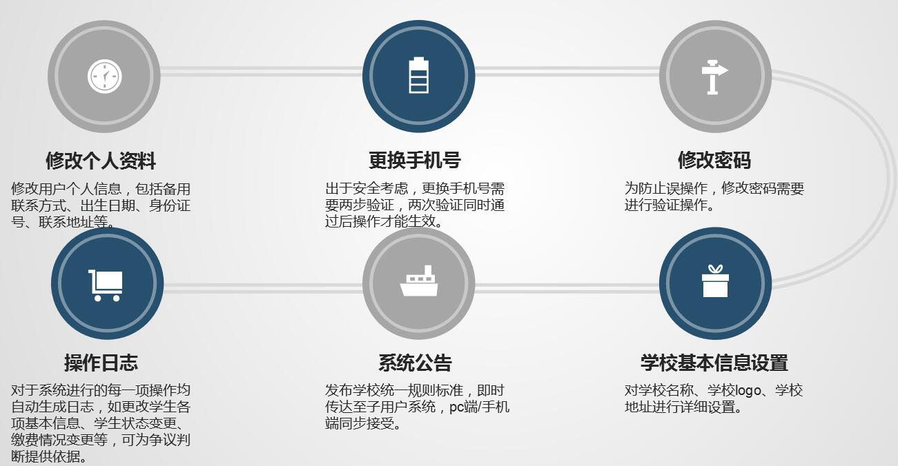 職業(yè)院校招生綜合管理信息系統(tǒng)“公測期”征集客戶即將開始！