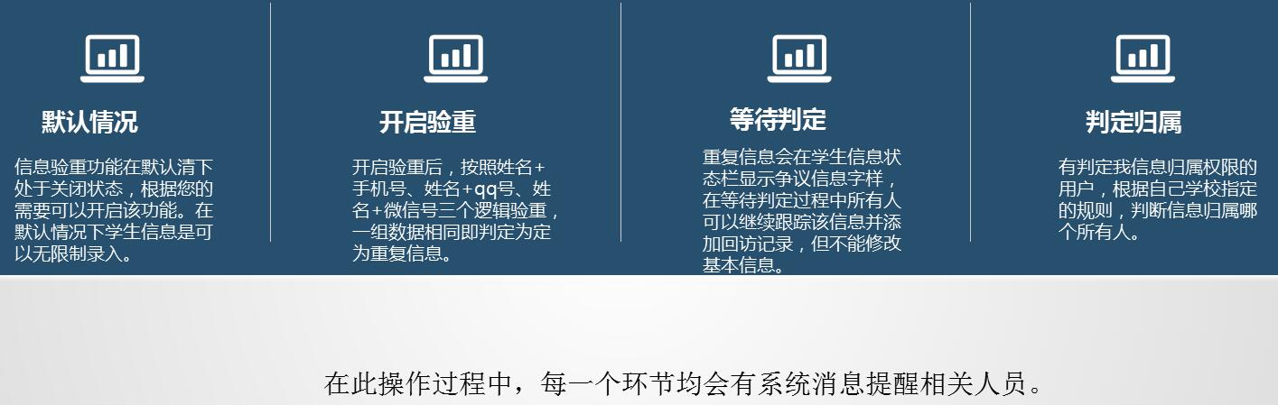 職業(yè)院校招生綜合管理信息系統(tǒng)“公測期”征集客戶即將開始！