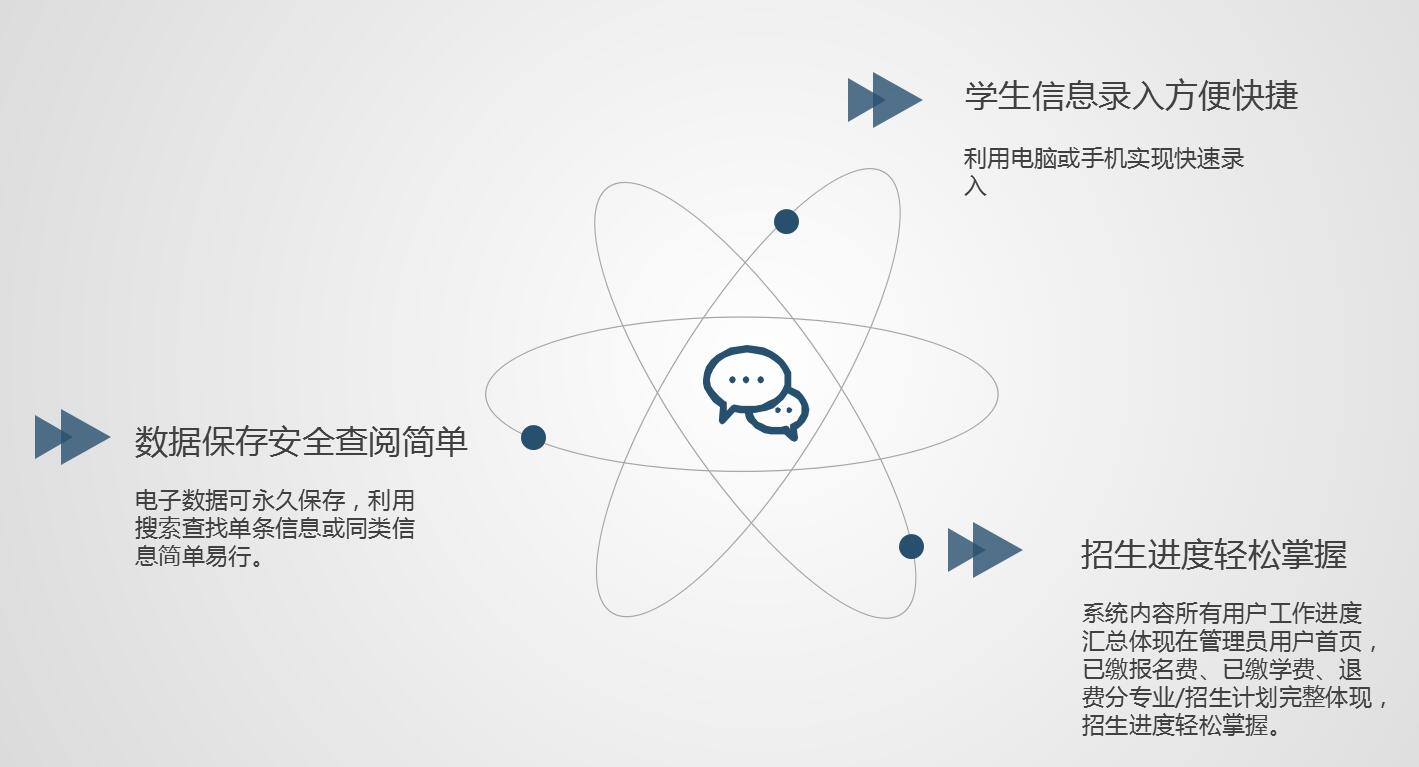 職業(yè)院校招生管理系統(tǒng)“公測期”征集客戶即將開始！