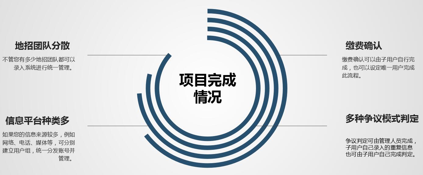 職業(yè)院校招生綜合管理信息系統(tǒng)“公測期”征集客戶即將開始！