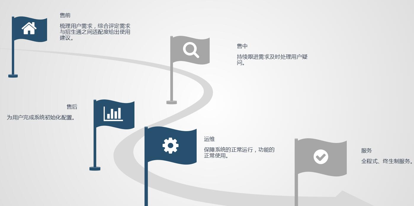 職業(yè)院校招生綜合管理信息系統(tǒng)“公測期”征集客戶即將開始！