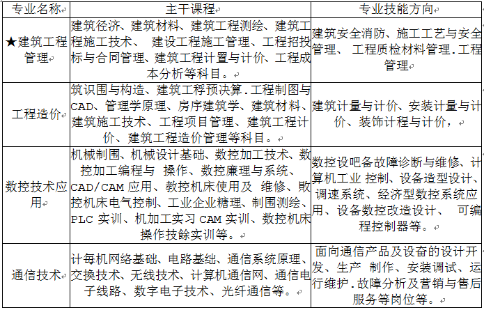 2020年云南科技信息職業(yè)學(xué)院五年制大專招生簡章計劃
