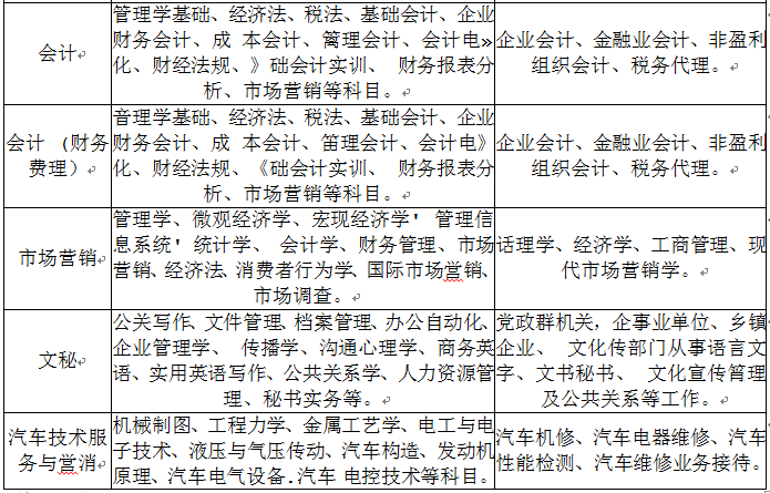 2020年云南科技信息職業(yè)學(xué)院五年制大專招生簡章計劃