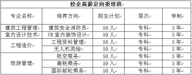 2020年云南科技信息職業(yè)學(xué)院五年制大專招生簡章計劃