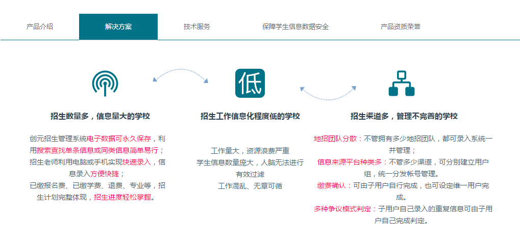 職業(yè)院校擴(kuò)招百萬(wàn)之利器——?jiǎng)?chuàng)元招生管理系統(tǒng)