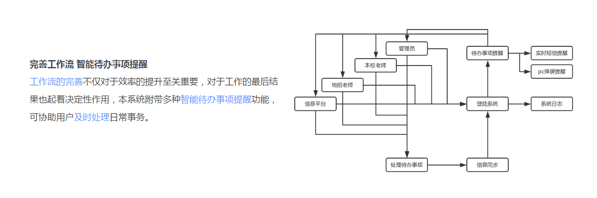 職業(yè)院校擴(kuò)招百萬(wàn)之利器——?jiǎng)?chuàng)元招生管理系統(tǒng)