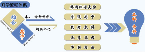 山東職業(yè)技工學(xué)校就業(yè)有保障嗎？