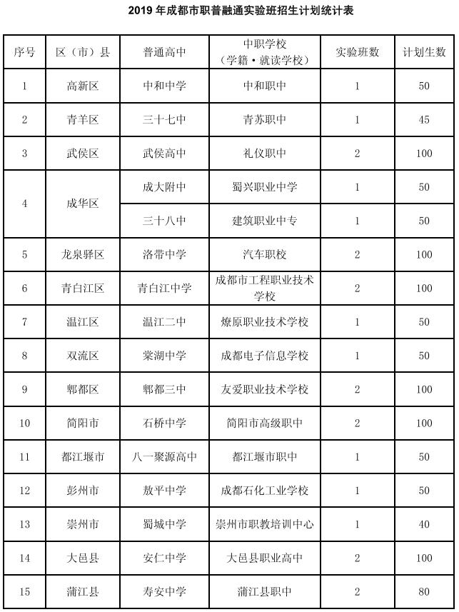2020年中職考生福利的職普融通：讓初三學(xué)生多一次選擇機(jī)會