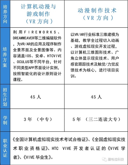 來煙臺(tái)城鄉(xiāng)建設(shè)學(xué)校，學(xué)習(xí)具未來競爭力的VR技術(shù)專業(yè)，世界等你來改變