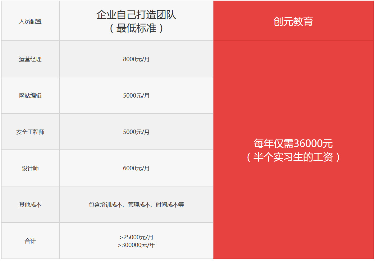 學(xué)校官網(wǎng)被黑怎么辦？學(xué)校官網(wǎng)變賭博網(wǎng)站？別慌，創(chuàng)元教育來(lái)支招！