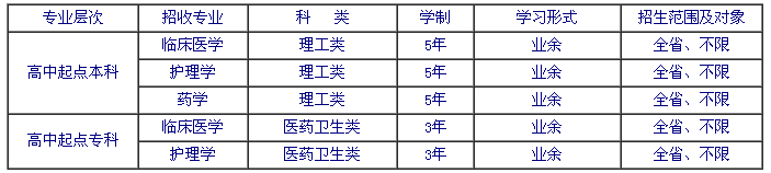 濟寧衛(wèi)生學校2014成人教育招生簡章