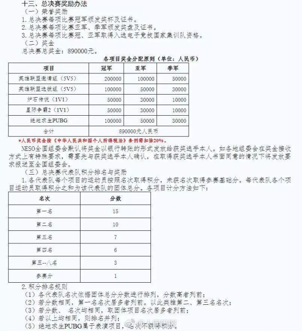 想站上電子競技戰(zhàn)場嗎？濰坊技師學(xué)院電子競技專業(yè)滿足你！