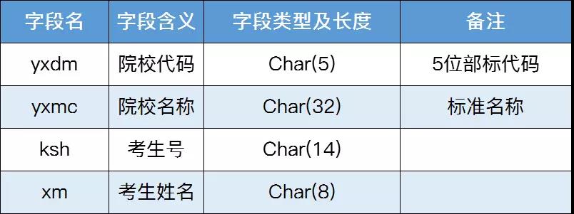2020年專(zhuān)科（高職）注冊(cè)入學(xué)政策來(lái)了，9月11日填報(bào)志愿