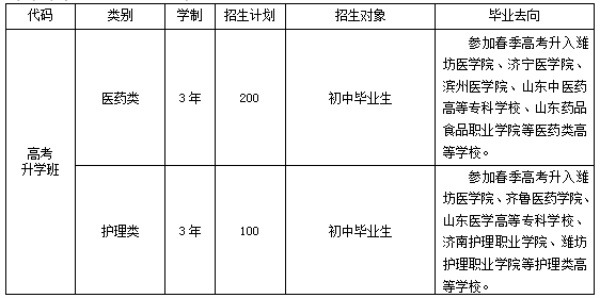 濰坊弘景中醫(yī)藥學(xué)校春季高考班怎么樣？