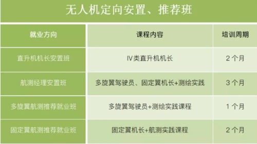 就業(yè)難！就業(yè)難！多歧路，今安在？不如來到青島風向標無人機培訓學院吧！