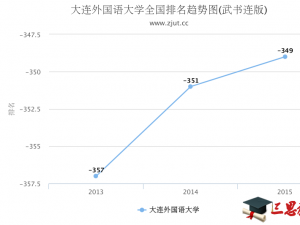 大連外國(guó)語(yǔ)大學(xué)怎么樣 評(píng)價(jià)排名好不好(10條)
