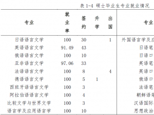 大連外國(guó)語(yǔ)大學(xué)怎么樣 評(píng)價(jià)排名好不好(10條)