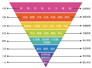 上海交大教育集團(tuán)山東深泉學(xué)院怎么樣？