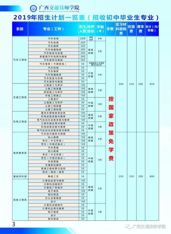 廣西交通技師學院，招生計劃