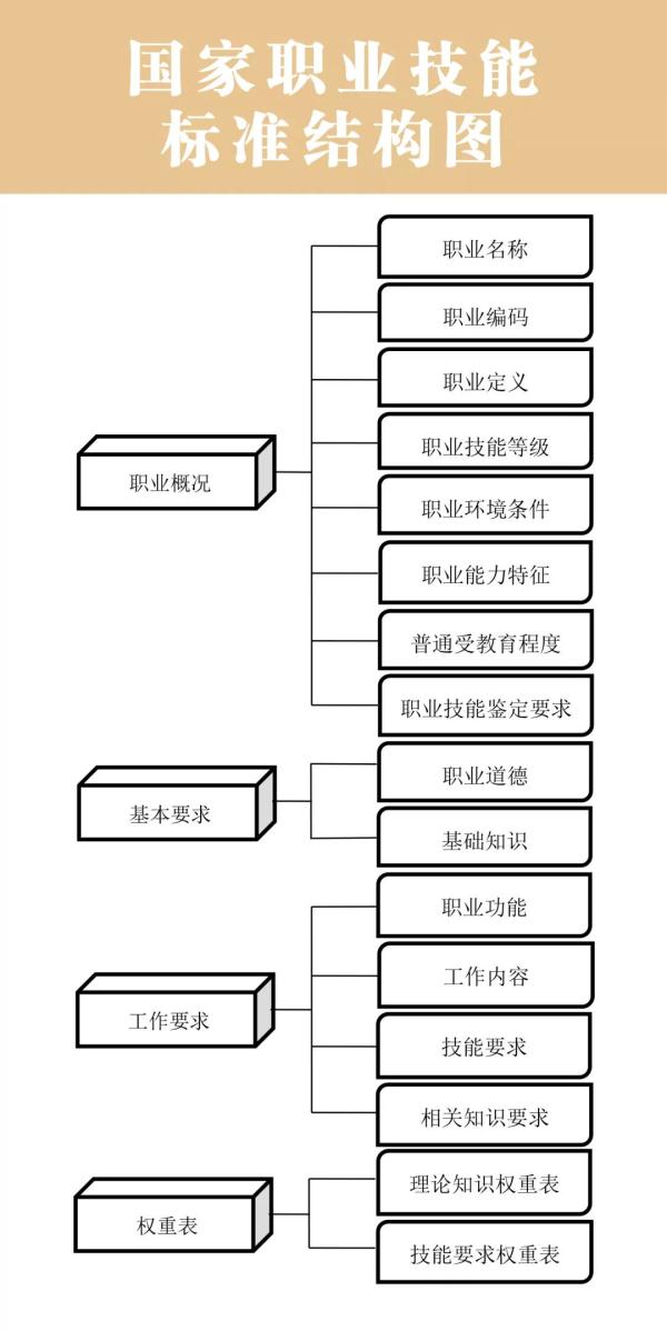 26個(gè)國(guó)家職業(yè)技能標(biāo)準(zhǔn)頒布！看看有你的職業(yè)嗎？
