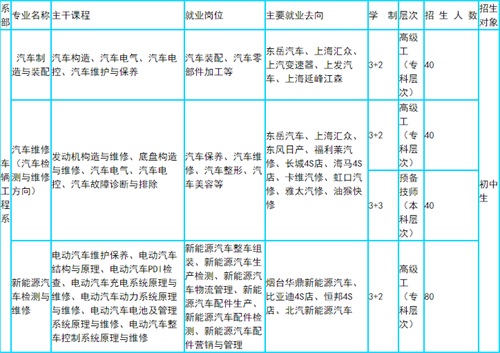 在山東男生初中畢業(yè)學(xué)汽車類專業(yè)去哪？