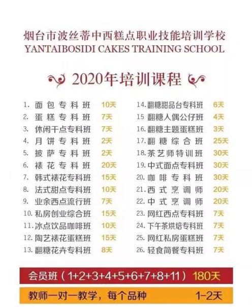 祝賀煙臺(tái)市芝罘區(qū)2020“波絲蒂杯”第四屆西式面點(diǎn)職業(yè)技能大賽圓滿舉行！