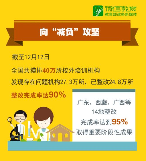 如何答好人民群眾關(guān)切的四道教育“必答題”？2018教育部門齊發(fā)力