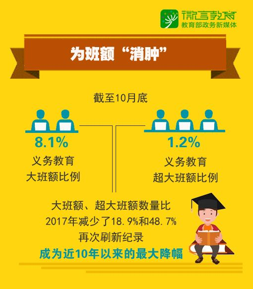 如何答好人民群眾關(guān)切的四道教育“必答題”？2018教育部門齊發(fā)力