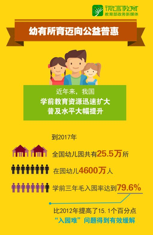 如何答好人民群眾關(guān)切的四道教育“必答題”？2018教育部門齊發(fā)力